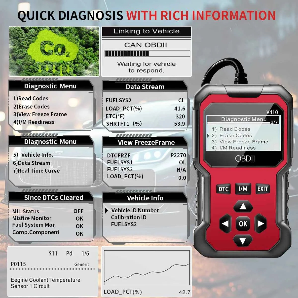 Car Obd2 Scanner Diagnostic Tool Code Reader Engine Fault Code Reader Scanner Can Diagnose All Obd Ii Protocol Cars since 1996